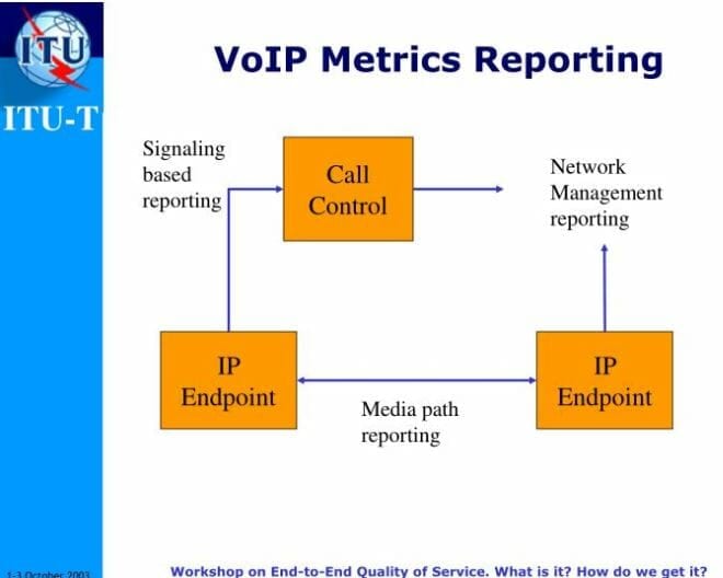 VoIP Best Practices Metrics