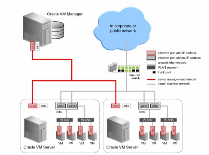 VOIP Best Practices 13 High Quality Tips You Should Know