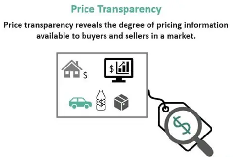 Centurylink Business Internet Price Transparency